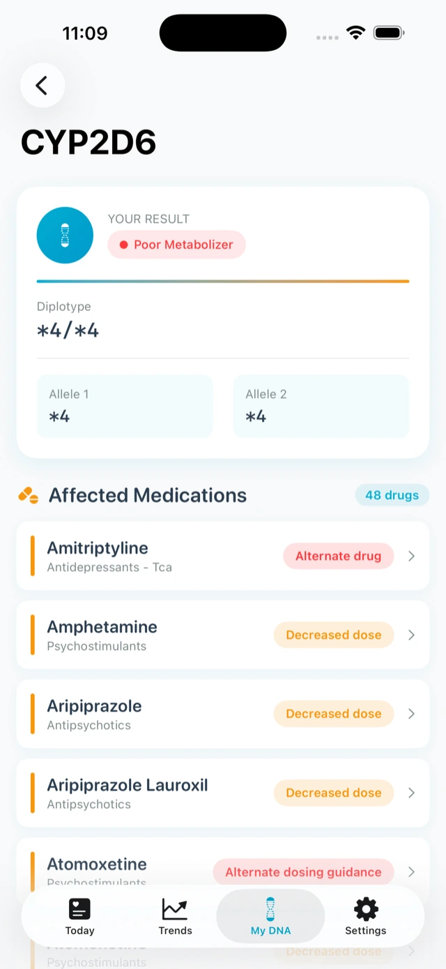 CYP2D6 gene detail with effective phenotype and affected medications
