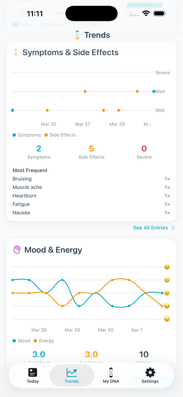 Symptom, mood, and side-effect trends over time